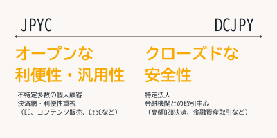 オープンな利便性とクローズドな安全性